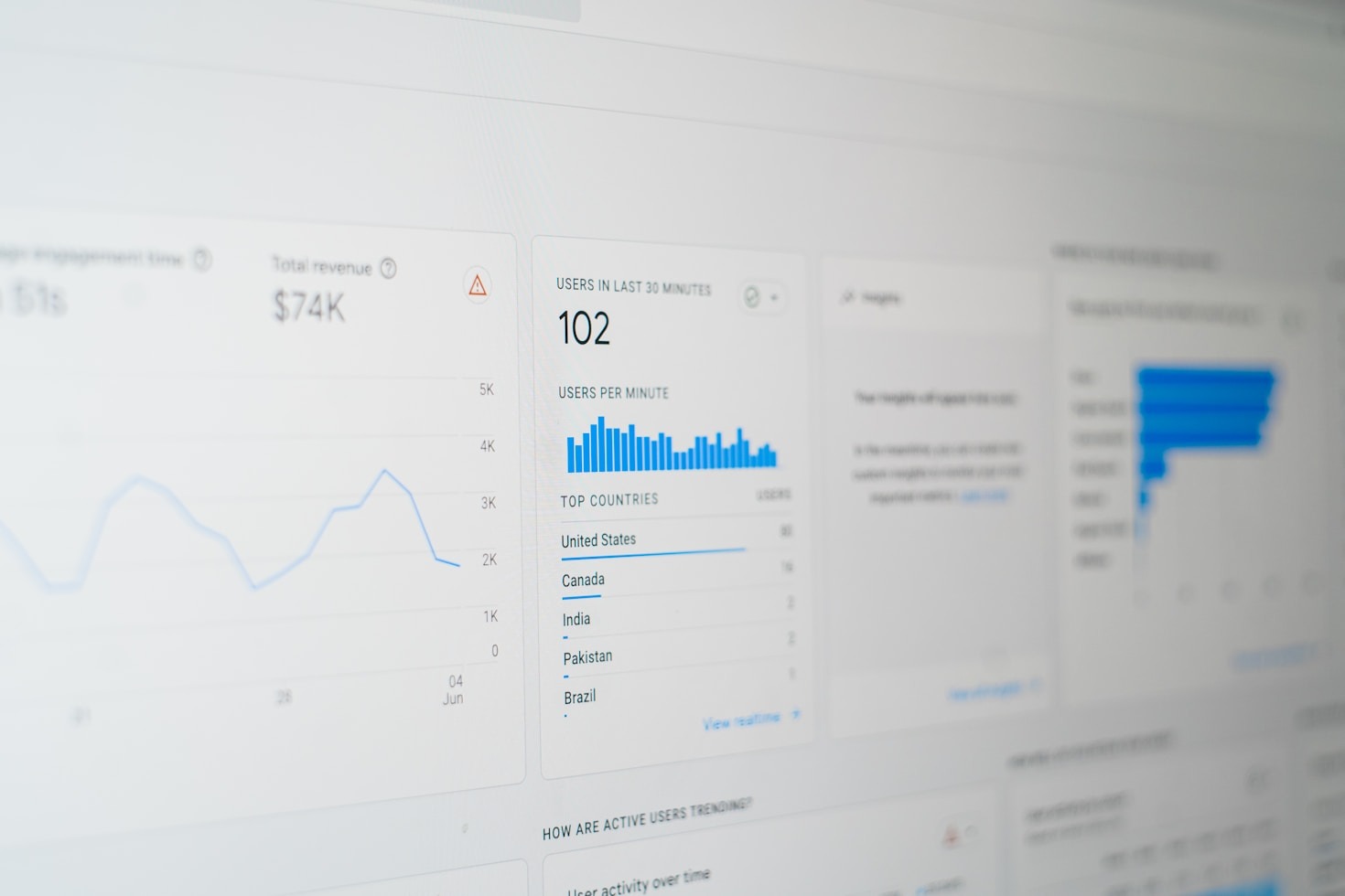 Advanced Techniques to Optimize Your CPA Campaigns